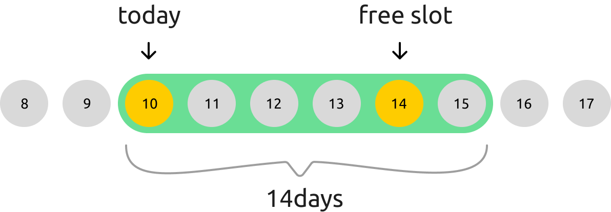 NCT Ireland slot bot Telegram WhatsApp notifications